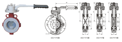 調(diào)節(jié)型四氟密封蝶閥 D41F、D71F 型 PN10~PN40